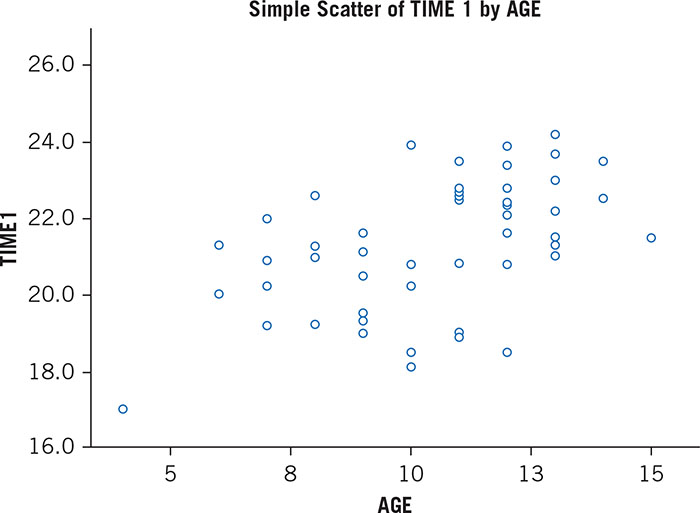 Sage Research Methods - Quick Guide to IBM® SPSS®: Statistical Analysis  With Step-by-Step Examples - Correlation and Regression