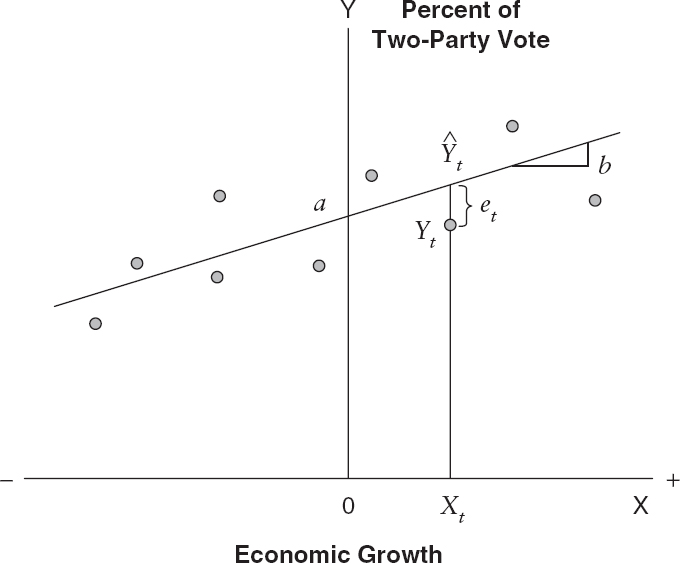 Sage Research Methods - Regression Basics