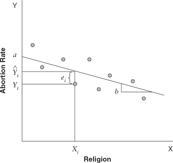 Sage Research Methods - Regression Basics