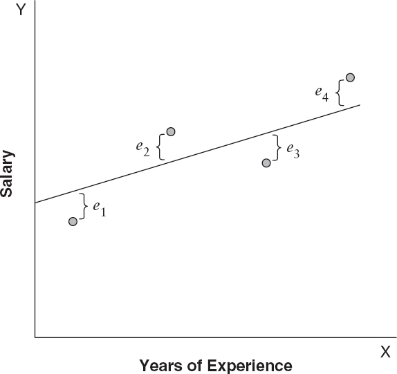 Sage Research Methods - Regression Basics