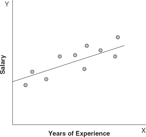 Sage Research Methods - Regression Basics