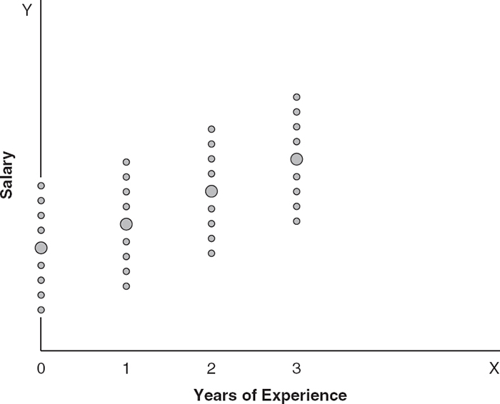 Sage Research Methods - Regression Basics