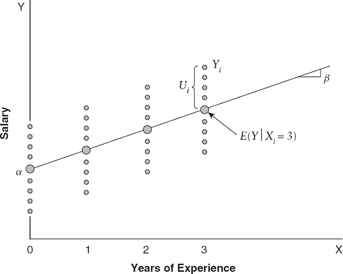 Sage Research Methods - Regression Basics