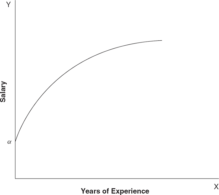 Sage Research Methods - Regression Basics