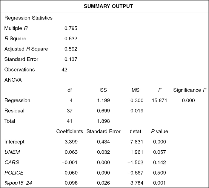 Sage Research Methods - Regression Basics