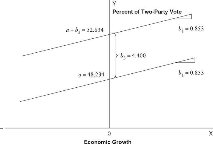 Sage Research Methods - Regression Basics