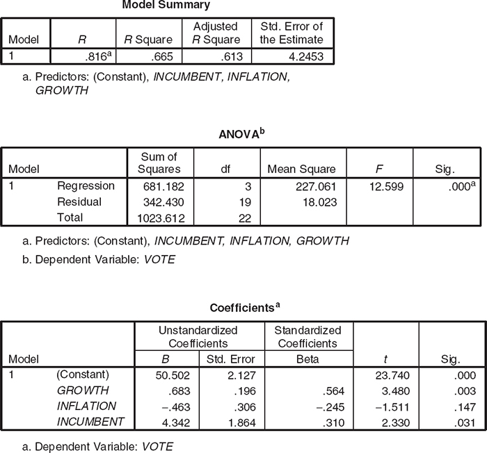 Sage Research Methods - Regression Basics