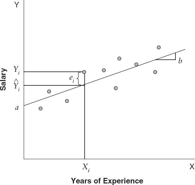 Sage Research Methods - Regression Basics