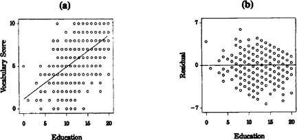 Sage Research Methods - Regression Diagnostics - Discrete Data