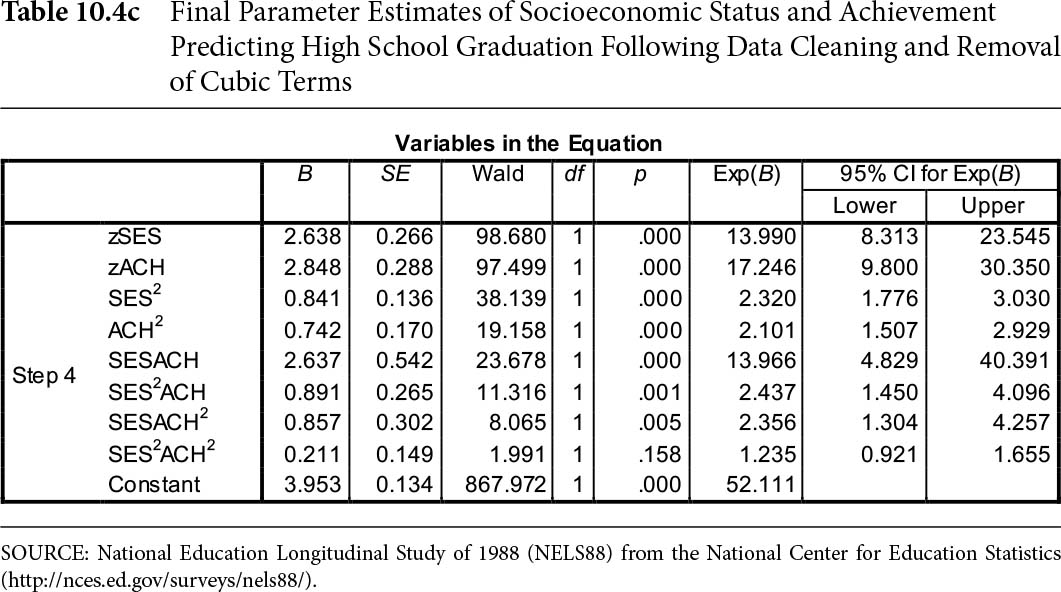 Sage Research Methods - Regression & Linear Modeling: Best