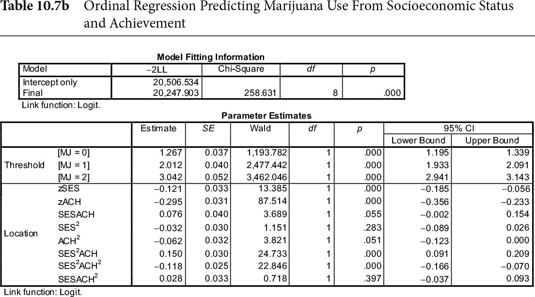 Sage Research Methods - Regression & Linear Modeling: Best