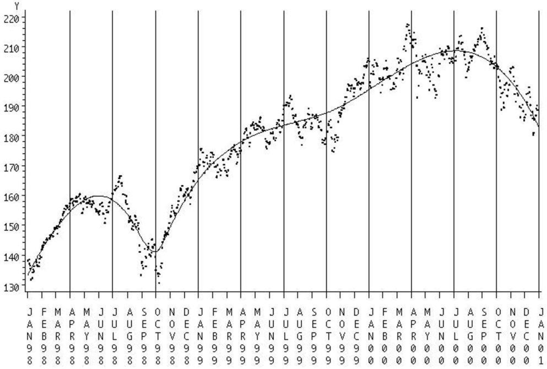 Help Online - Quick Help - FAQ-672 After I plot a spline curve, how can I  access the spline data?