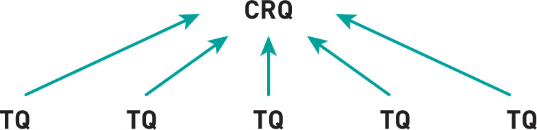 Crq Examples Science Sage Research Methods - Research Basics: Design to Data Analysis in Six ...