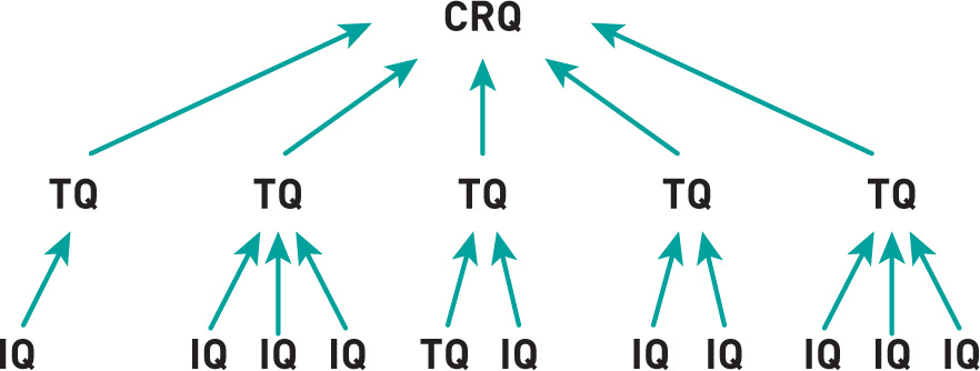 Crq Examples Science Sage Research Methods - Research Basics: Design to Data Analysis in Six ...