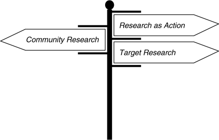 Sage Research Methods - Research Methods for Community Change ...