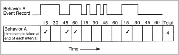 Amazon.com: Behavior Analysis for Lasting Change, Third