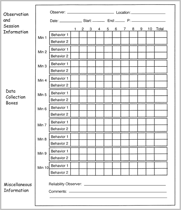 Sage Research Methods - Research Methods in Applied Behavior
