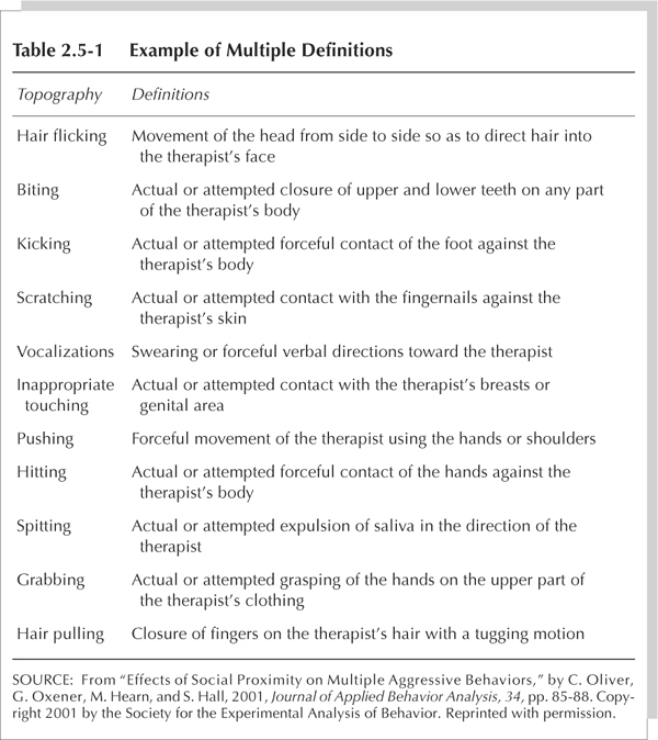 Sage Research Methods - Research Methods in Applied Behavior