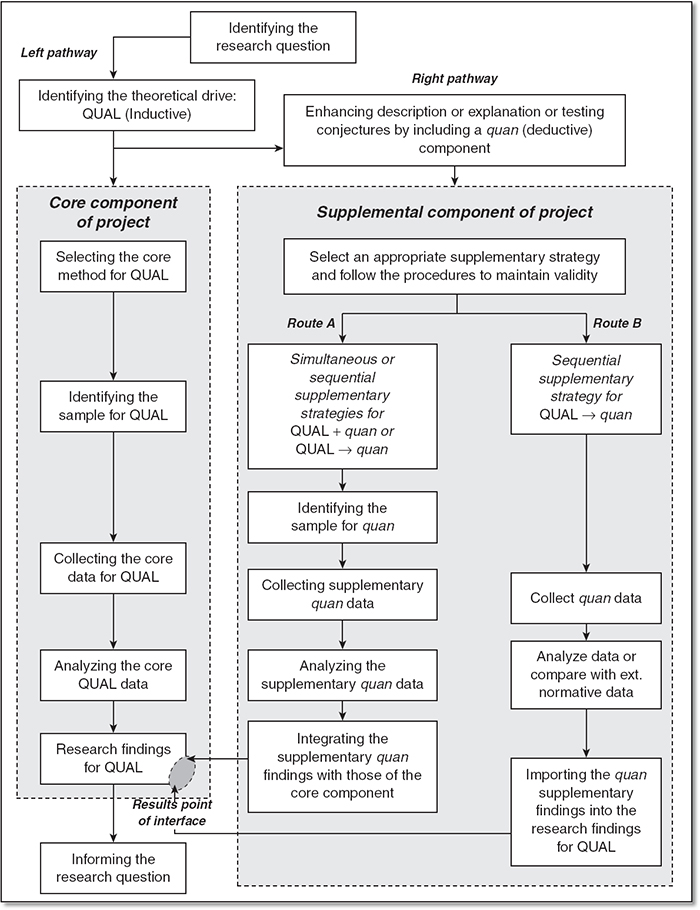Empirical and Experimental Methods 言語学 Sage Research Methods - Statistics: A Gentle Introduction