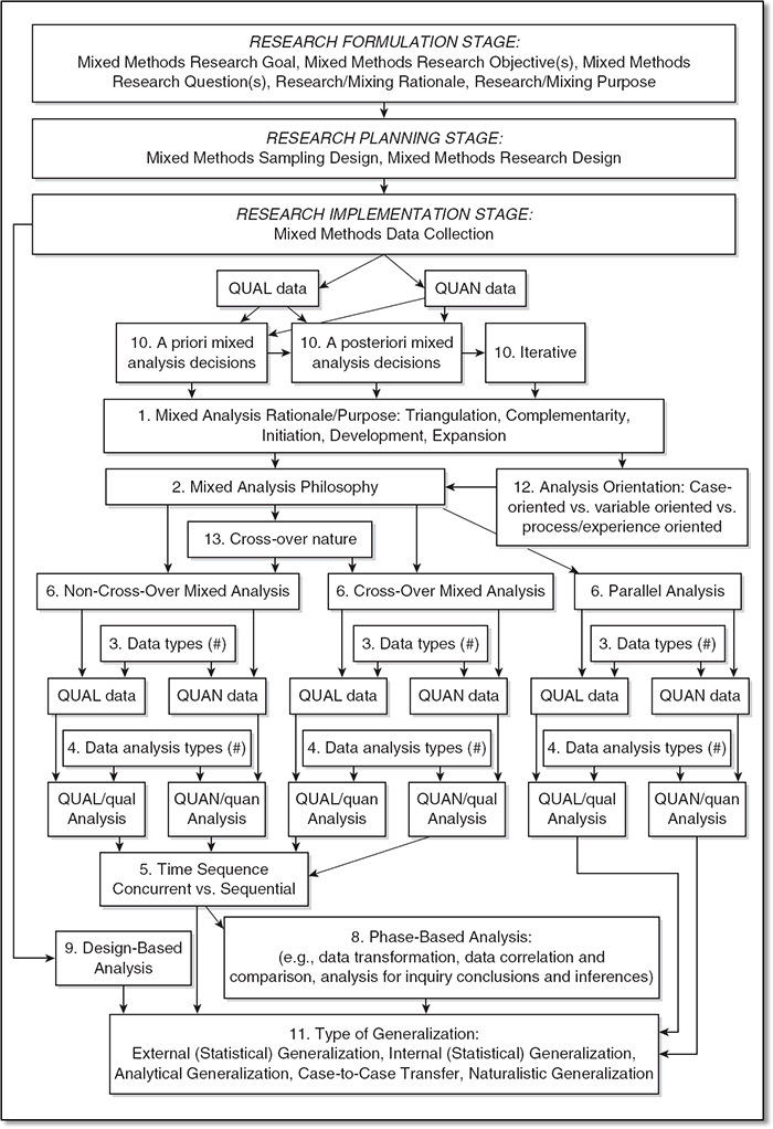 What is Data Analysis?: Process, Types, Methods, and Techniques