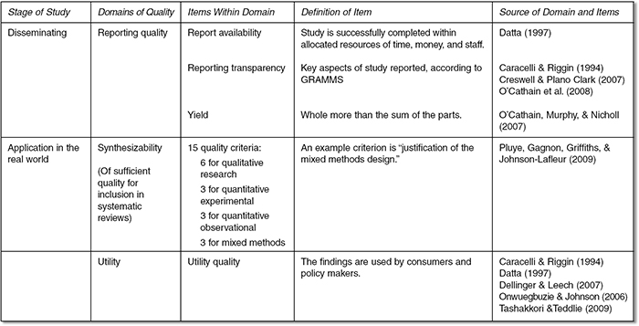Mixed methods feasibility and usability testing of a childhood