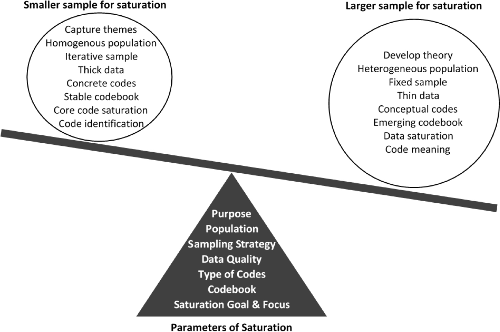 sage-research-methods-foundations-saturation-in-qualitative-research