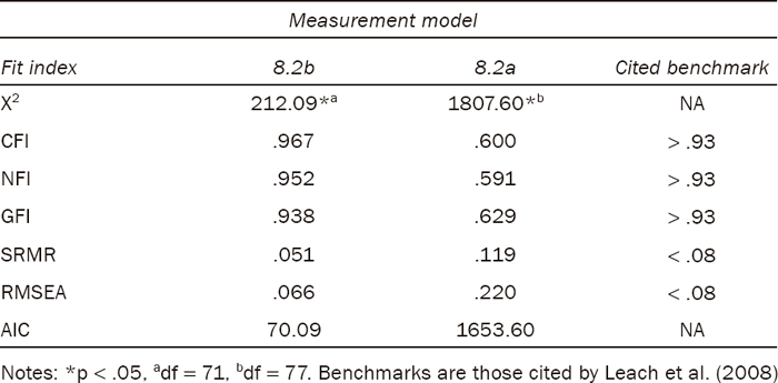 https://stpltrsrcscmnprdwus001.blob.core.windows.net/rsrcs/srm/images/scale-construction-and-psychometrics-for-social-and-personality-psychology/9781857024043-p100-1.jpg