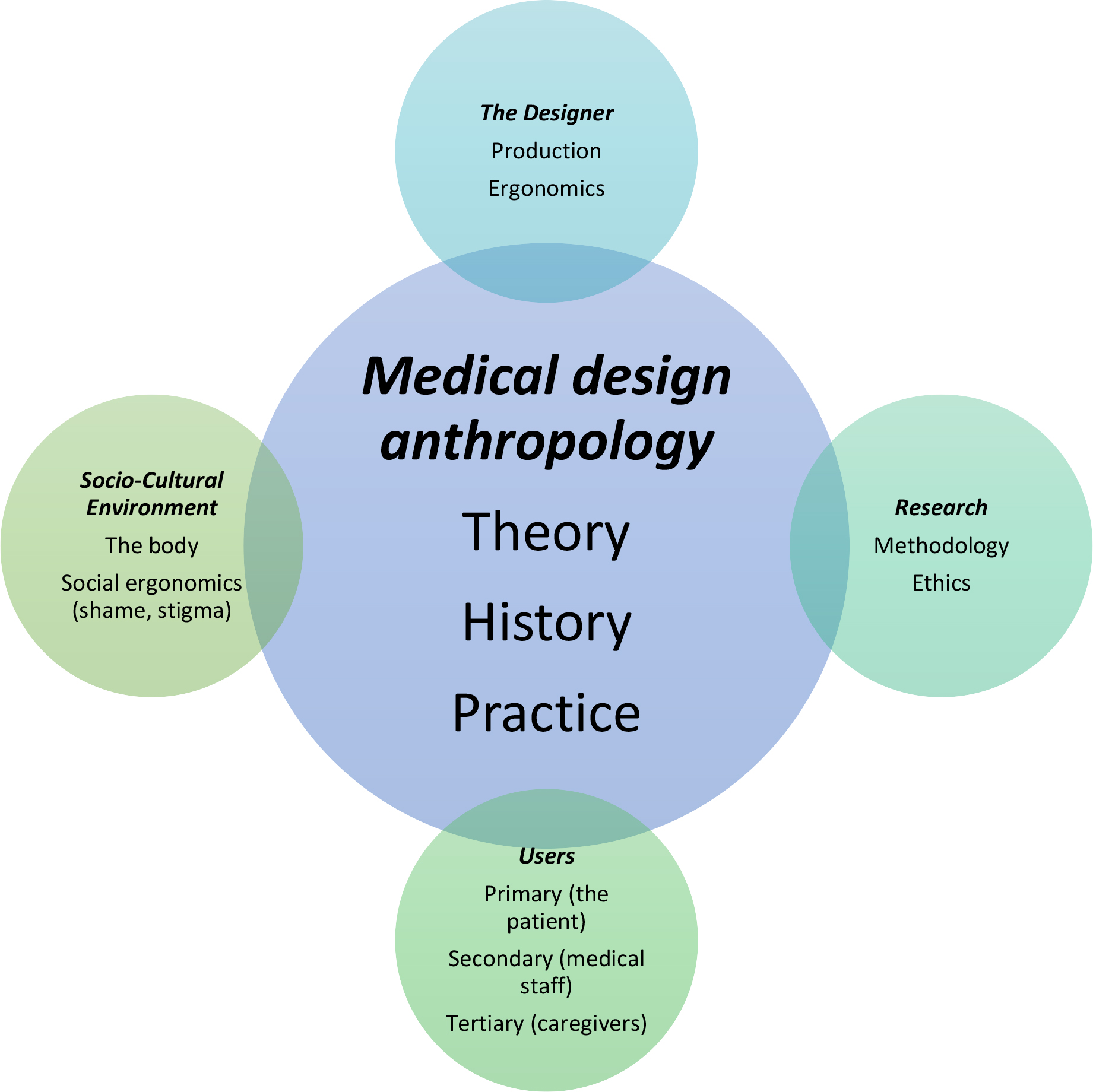 sage-research-methods-cases-part-2-shadowing-as-a-central-research