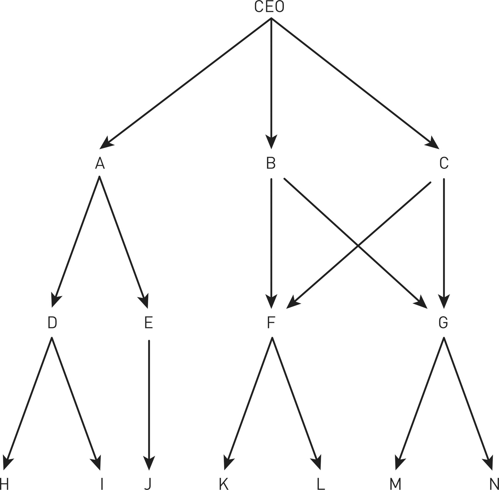 Sage Research Methods - Social Network Analysis: Methods and Examples -  Descriptive Methods in Social Network Analysis