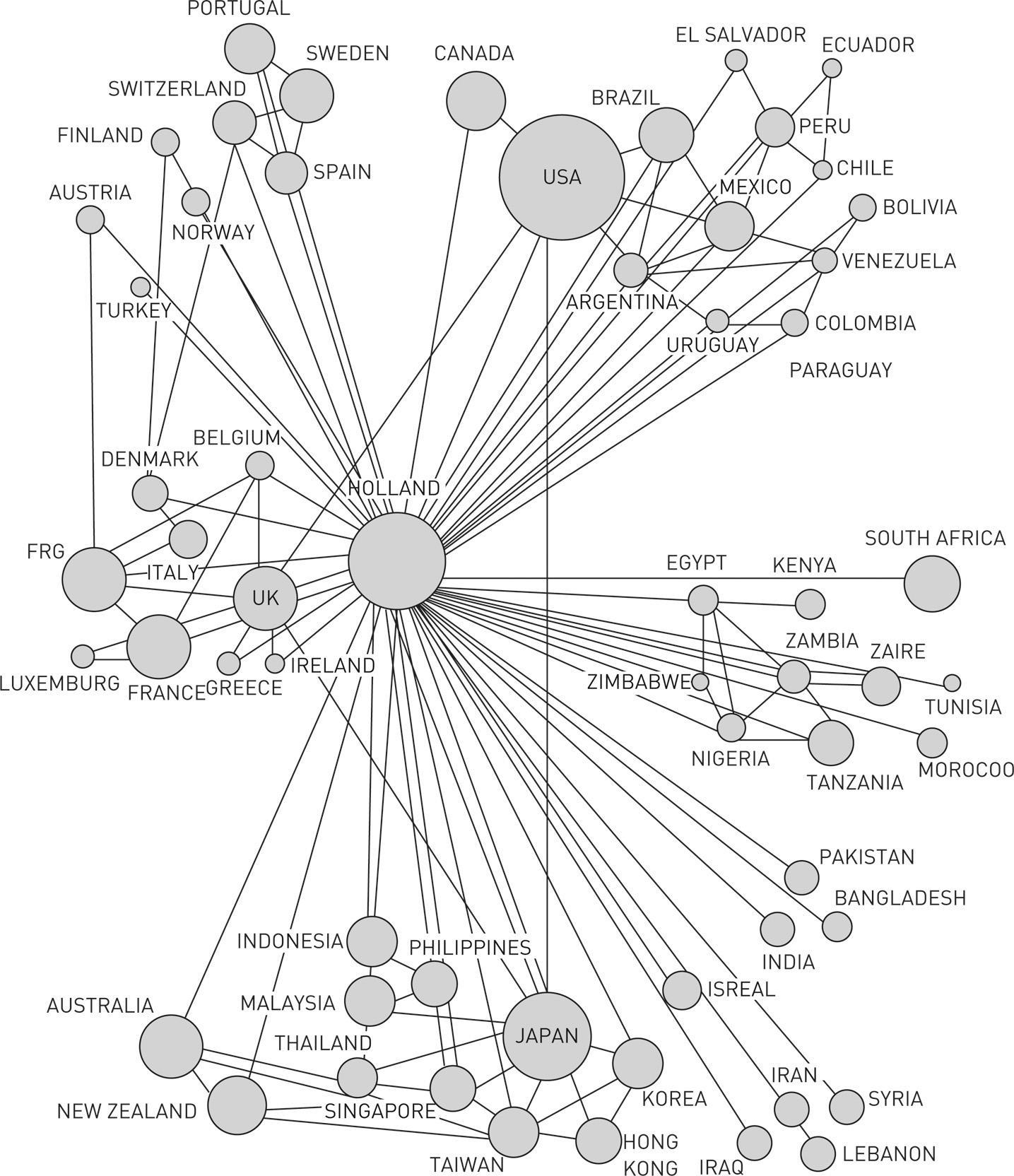 Sage Research Methods - Social Network Analysis: Methods and Examples