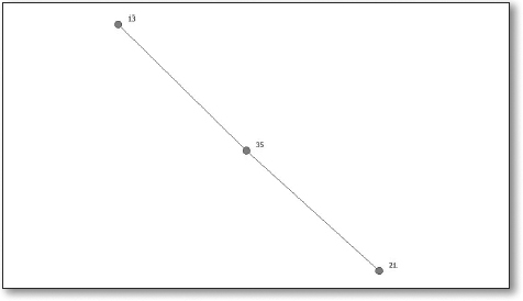 2.10 Ego-Centric Networks  Social Networks: An Introduction