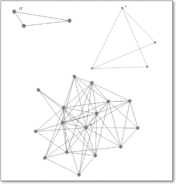 2.10 Ego-Centric Networks  Social Networks: An Introduction