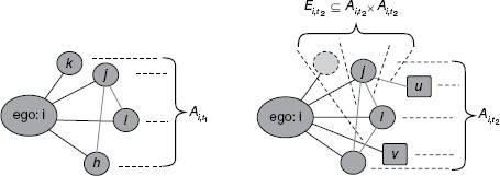 Sage Research Methods - Social Network Analysis for Ego-Nets