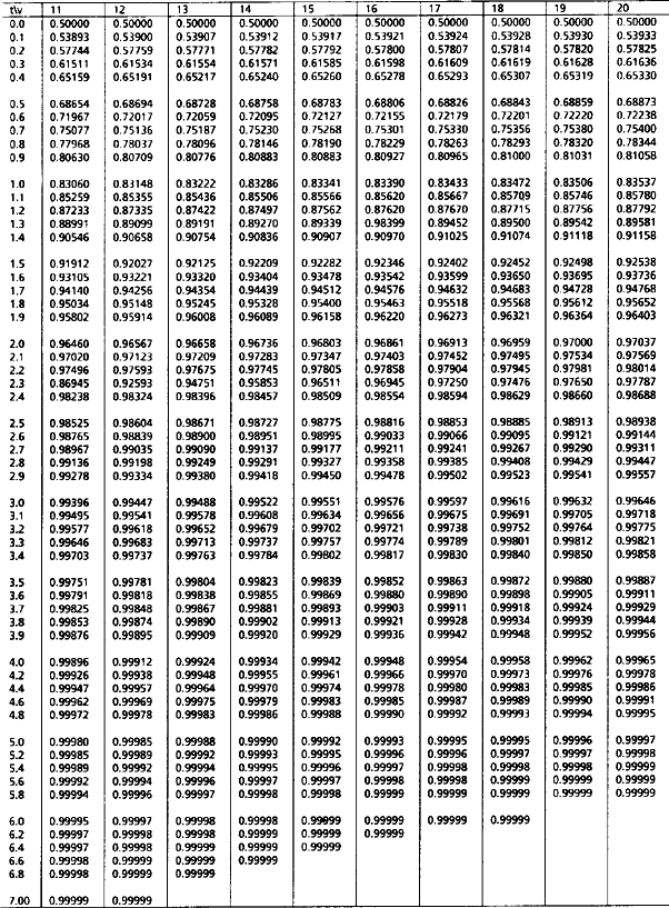 Sage research methods statistical methods for geography