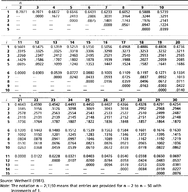 Sage research methods statistical methods for geography