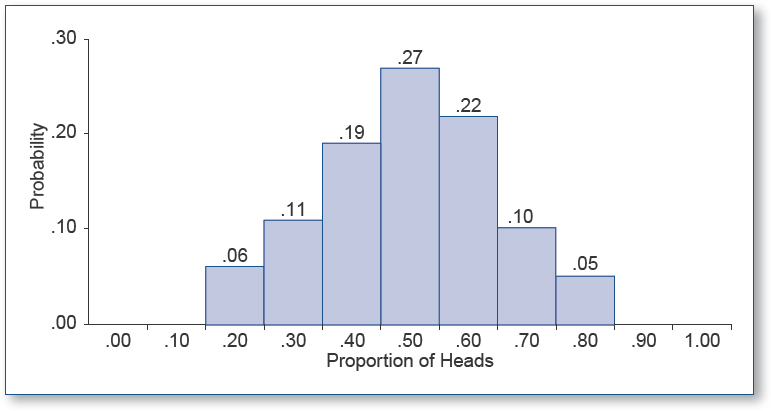 Sage Research Methods - Statistics for Criminal Justice and