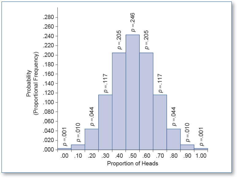 Sage Research Methods - Statistics for Criminal Justice and