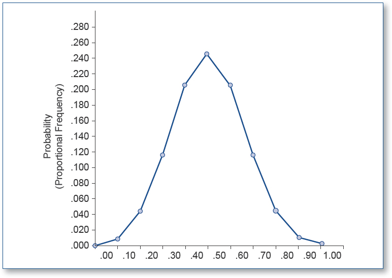 Sage Research Methods - Statistics for Criminal Justice and