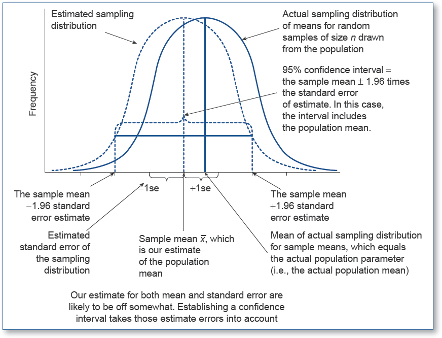 Sage Research Methods - Statistics for Criminal Justice and