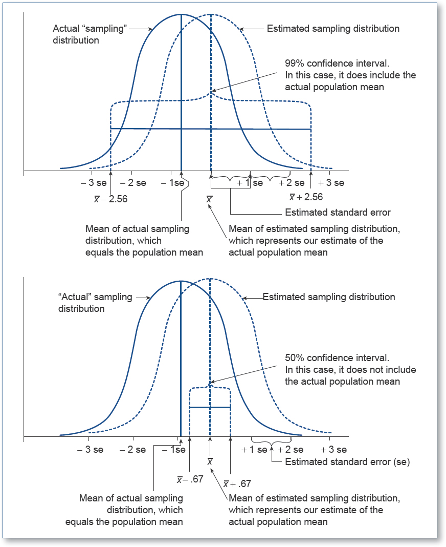 Sage Research Methods - Statistics for Criminal Justice and