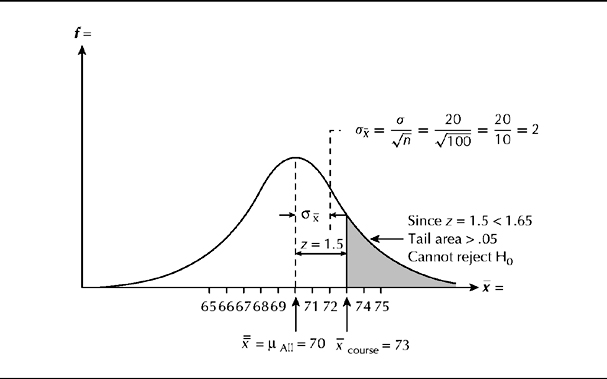 Sage Research Methods - Statistics for the Social Sciences