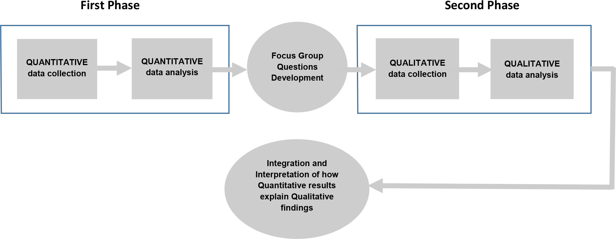 teaching reading a case study through mixed methods