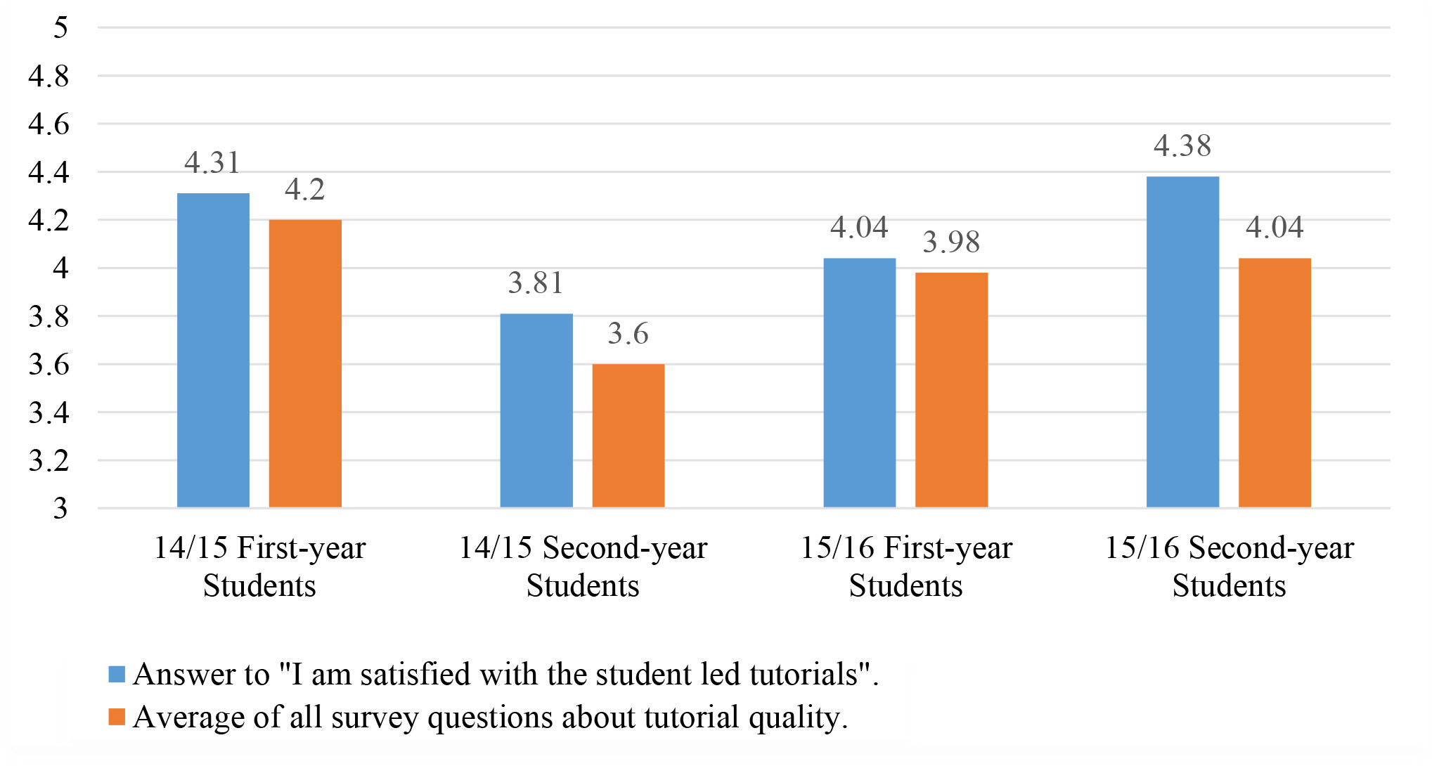 teaching reading a case study through mixed methods