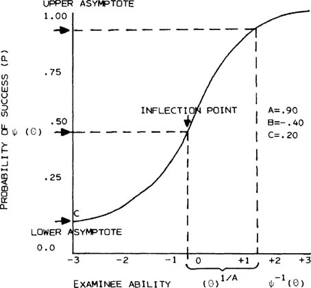 An Analysis of the Verbal Scholastic Aptitude Test Using Birnbaum's  Three-Parameter Logistic Model - Frederic M. Lord, 1968