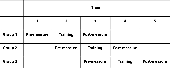 ASTD Handbook of Measuring and Evaluating Training