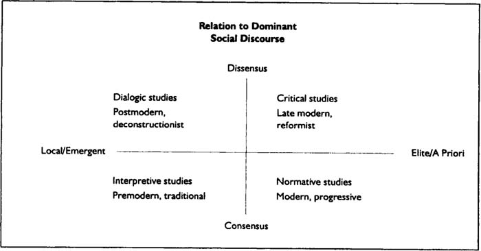 Patterns Of Discourse Organization