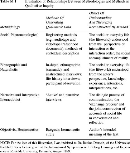 Sage Research Methods - The SAGE Dictionary of Qualitative Inquiry ...