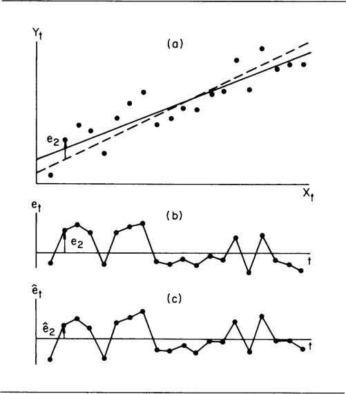 Flow Chart for regression Analysis M. Gunay, A. Kacal, Y. Turgut [12]