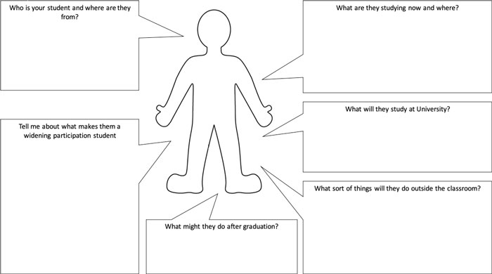 An image shows a student worksheet used in a research project having several questions about a student.