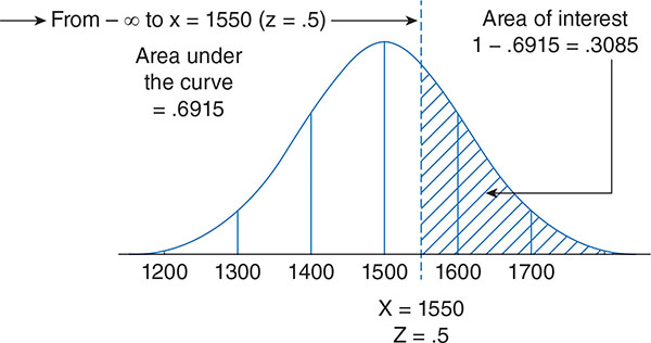What's new in IBM SPSS Statistics 28 | Numea | Experts en